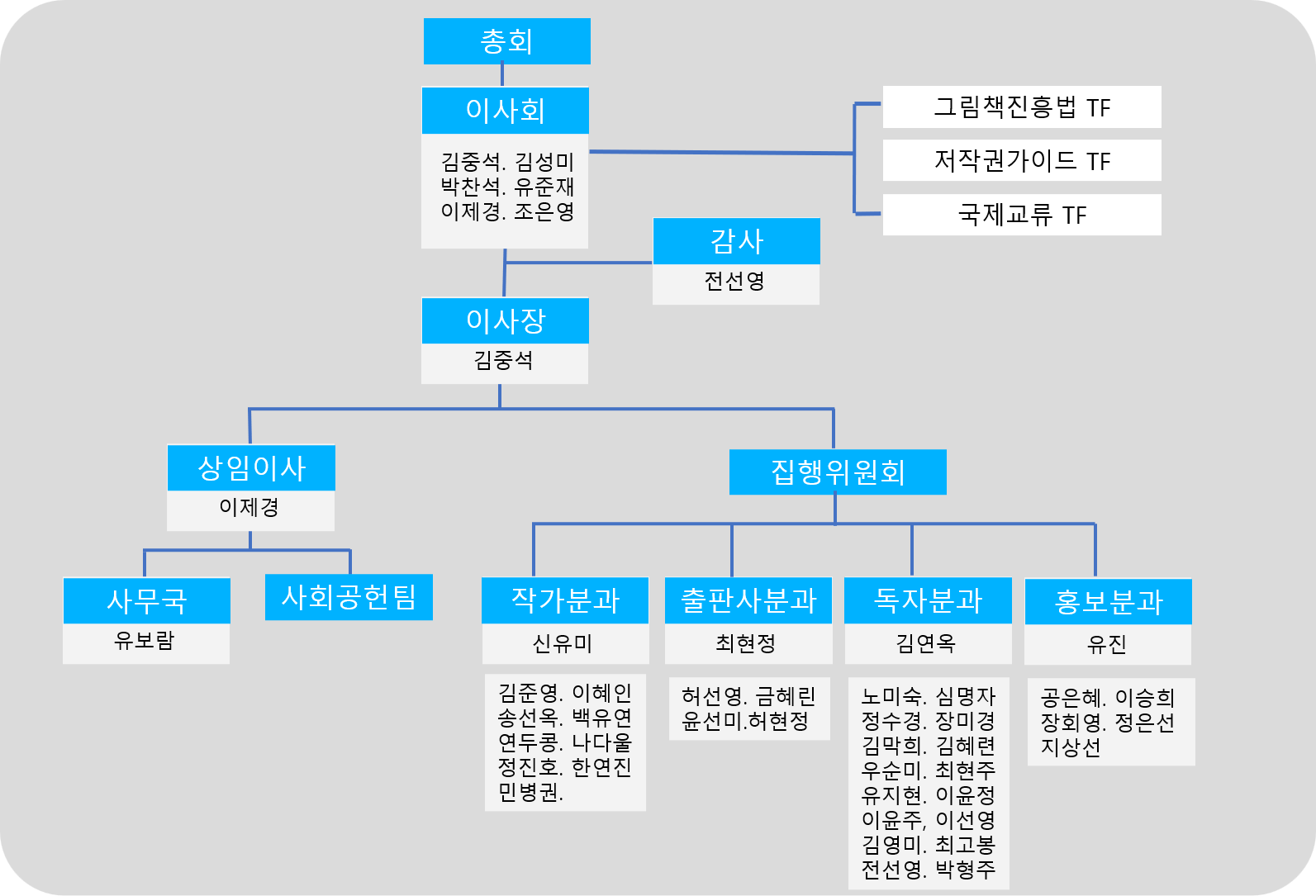 그림책협회조직도